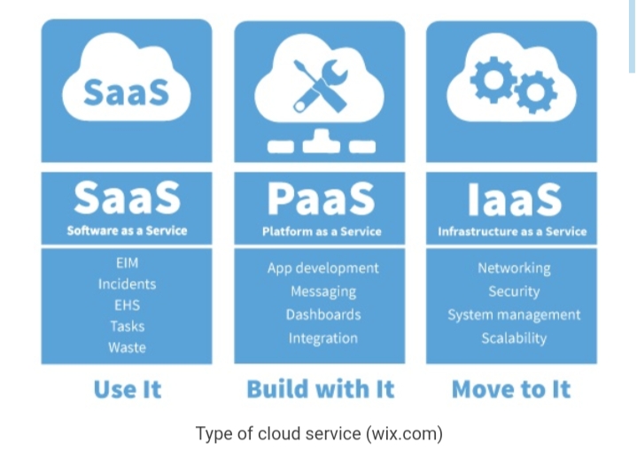 Apa itu Cloud Computing? Berikut Penjelasan Cloud Computing ... Apa itu Cloud Computing? Berikut Penjelasan Cloud Computing ...