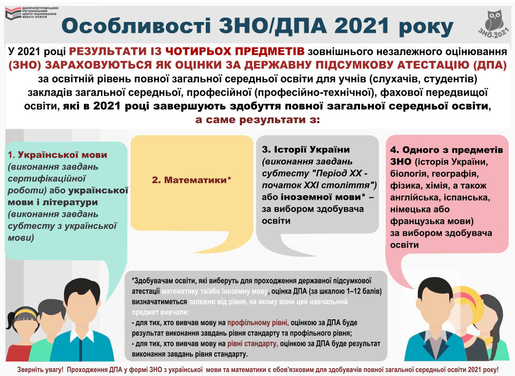 Справа зно. ЗНО 2021. Внешнее независимое оценивание. Больных с ЗНО. ЗНО ДПА.