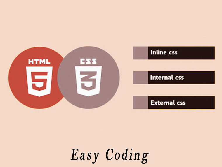 How to Link a CSS File to a HTML File? - easycodingyt