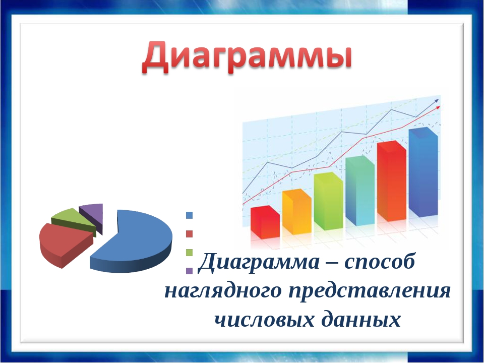 Презентация по математике 4 класс диаграммы