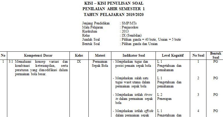 Kisi Kisi Dan Kartu Soal Penjas Materi Sekolah