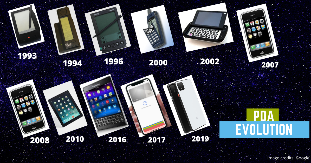 Evolution of Smartphones (PDA) Then to Now
