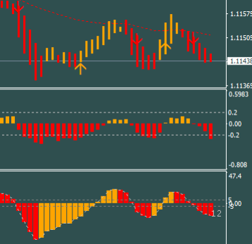 Value chart indicator binary strategy