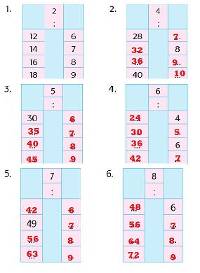 Materi dan Kunci Jawaban Buku Siswa Tema 2 Kelas 2 Halaman 131, 132