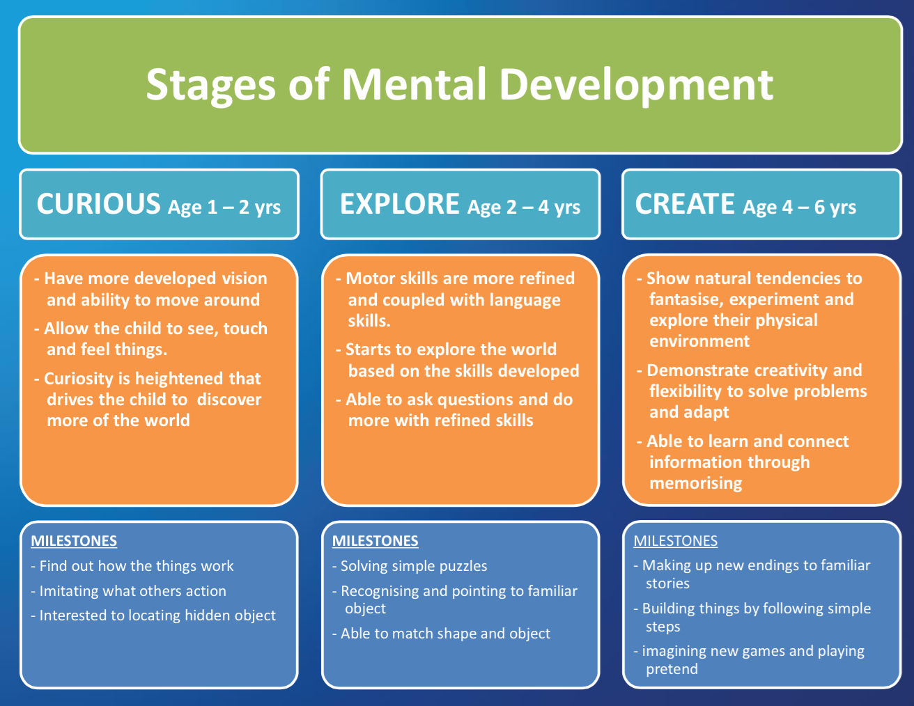 Be have правило в английском. Had какое время. Had been developing. Had been has been разница. Development tools.