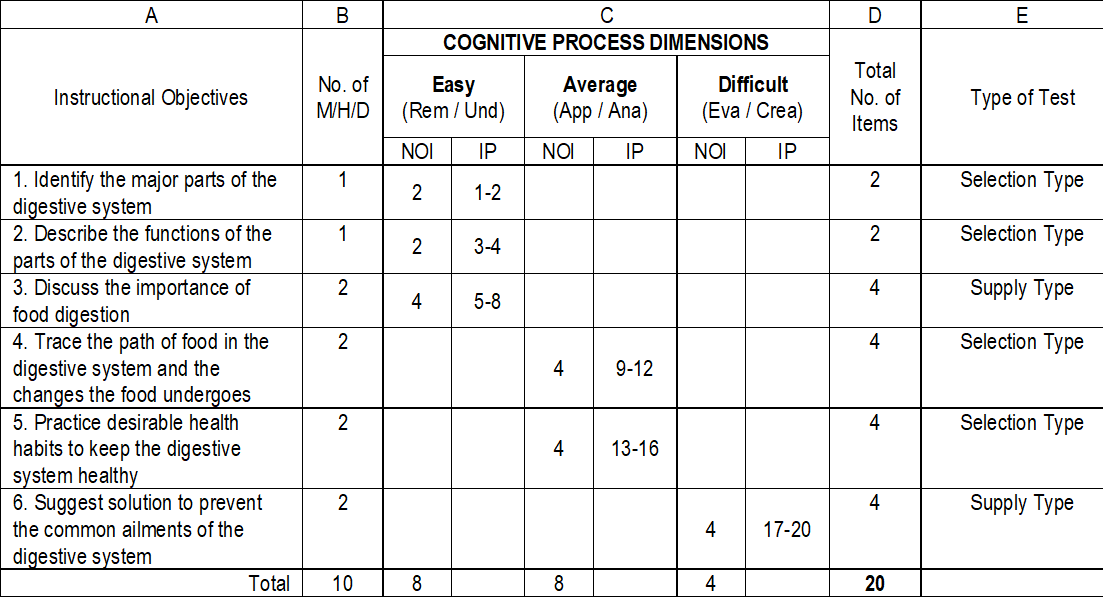 Professors Blog Planning the Test