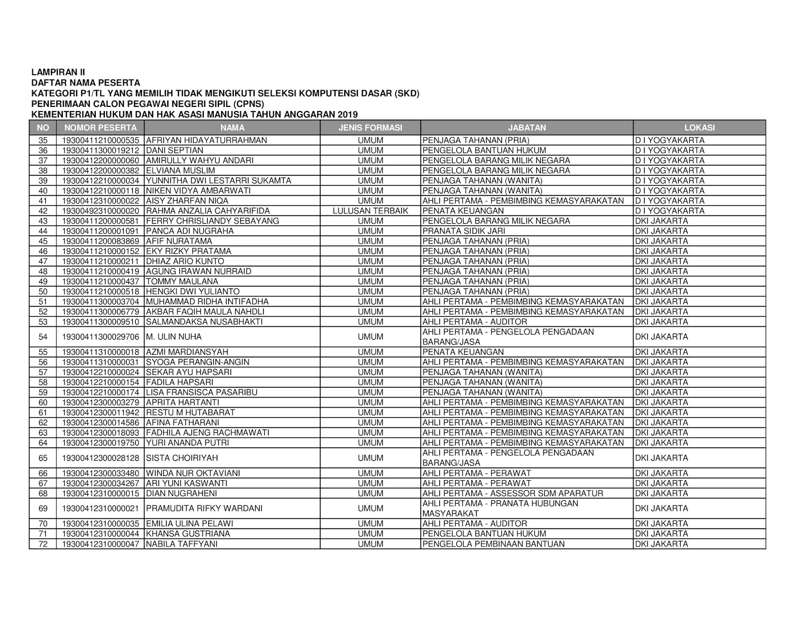 Daftar Nama Cpns 2020 Informasi Cpns Asn Indonesiainfo Cpns Asn Indonesia 2021