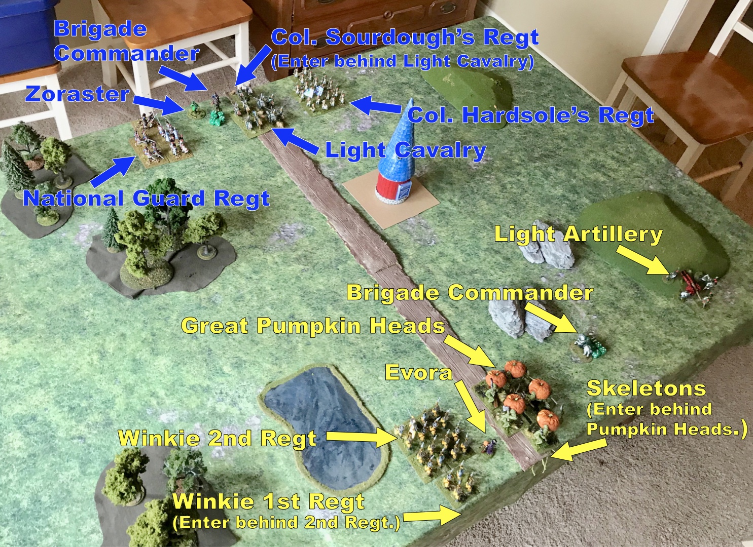 Overview of "Wars of Ozz" Battle