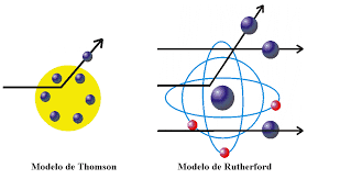 modelo atómico de thomson