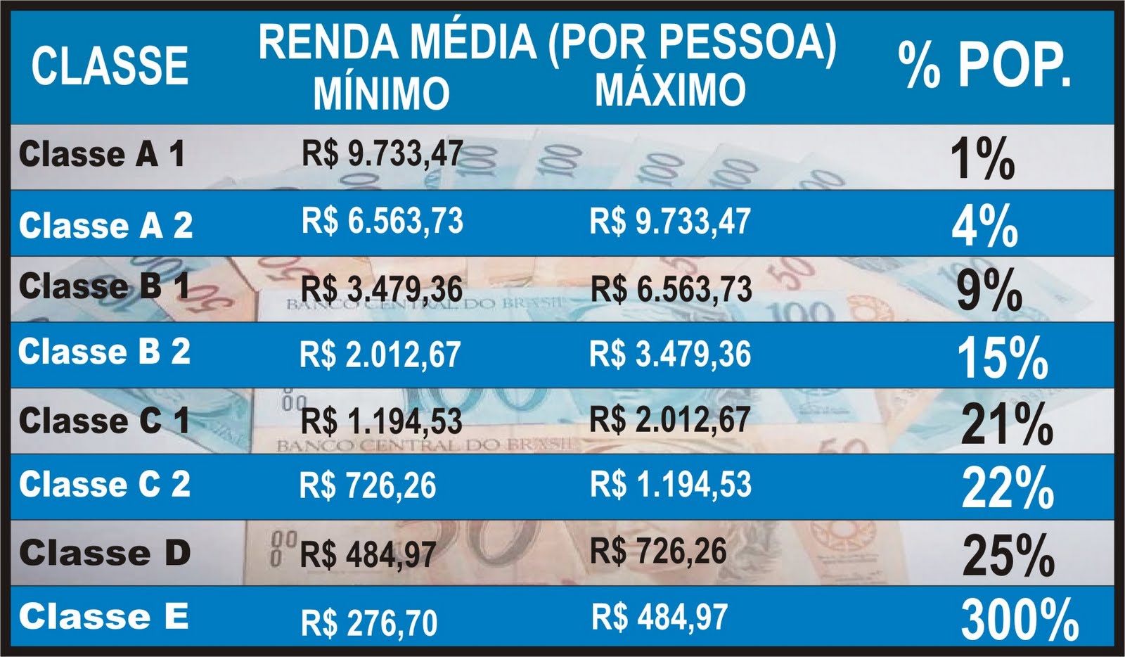 tabela de classes NAÇÃO DOS VENCEDORES