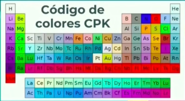 modelo cpk en tabla periodica
