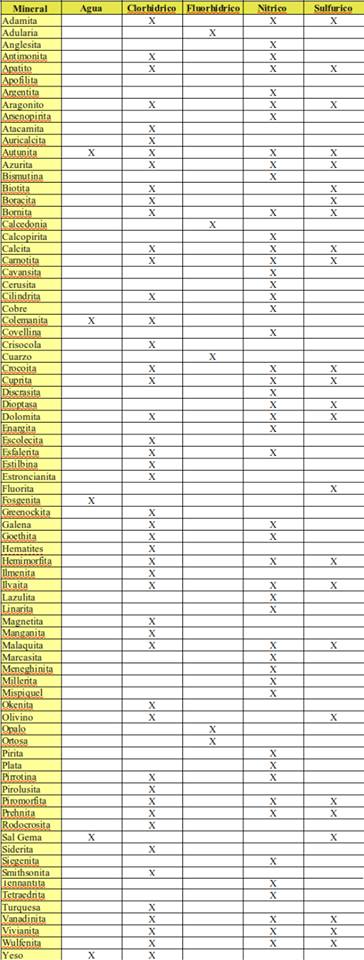 Claves y recursos para identificar minerales 2