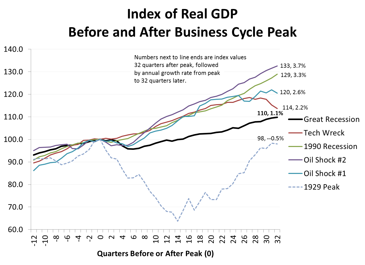 Real Estate and Urban Development Viewpoint Housing in the Great