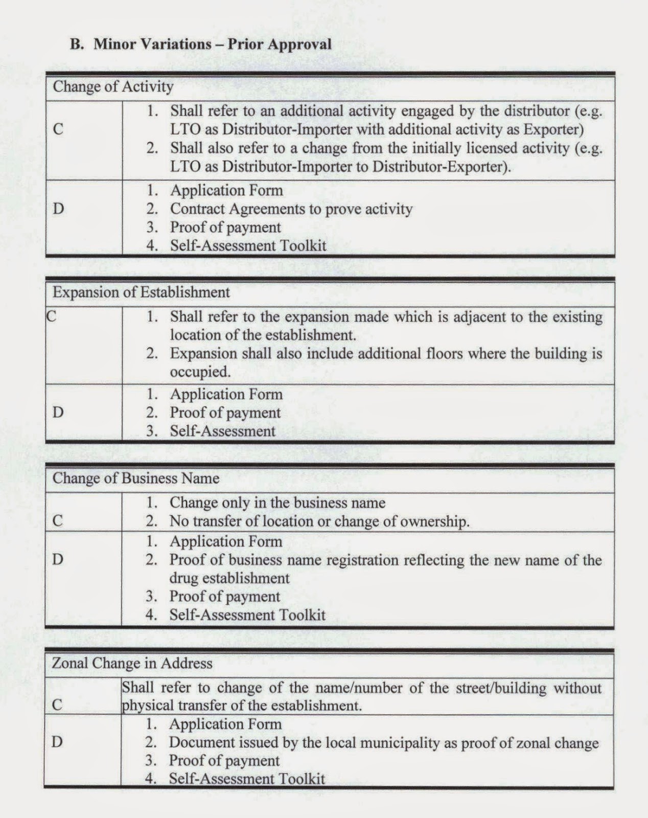 Philippine FDA New Requirements for the Licensing of Drug Distributors