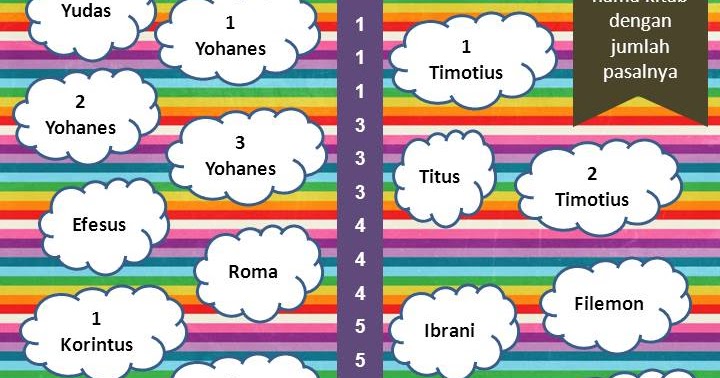 Permainan acak kata alkitab