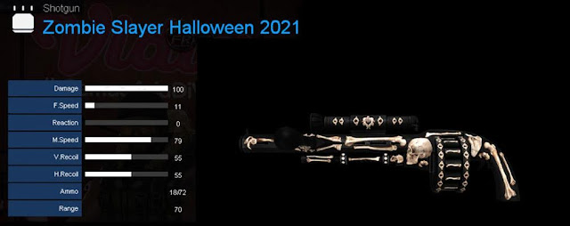 Detail Statistik Zombie Slayer Halloween 2021