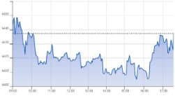 Ftse Aim Italia 19-11-2020