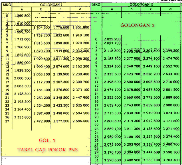 Tabel Daftar Gaji Pokok PNS 2024 INFO ASN & PENDIDIKAN