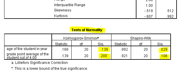 Data analysis using spss