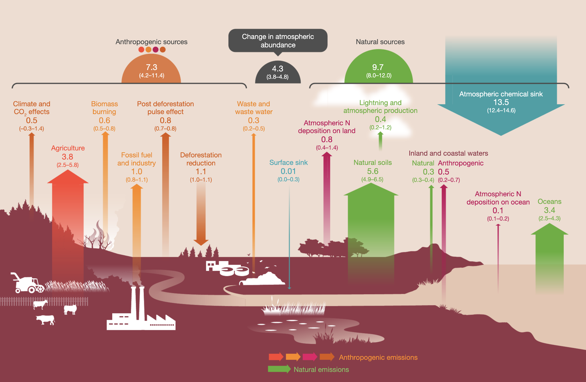 A comprehensive quantification of global nitrous oxide sources and