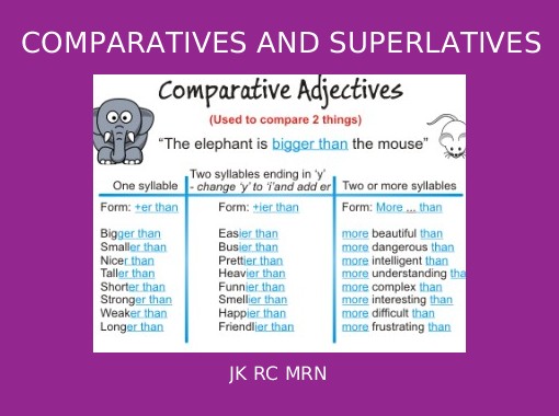 Dirty comparative. Comparatives and Superlatives. Adjective Comparative Superlative таблица. Comparative and Superlative adjectives. Comparative degree упражнения.