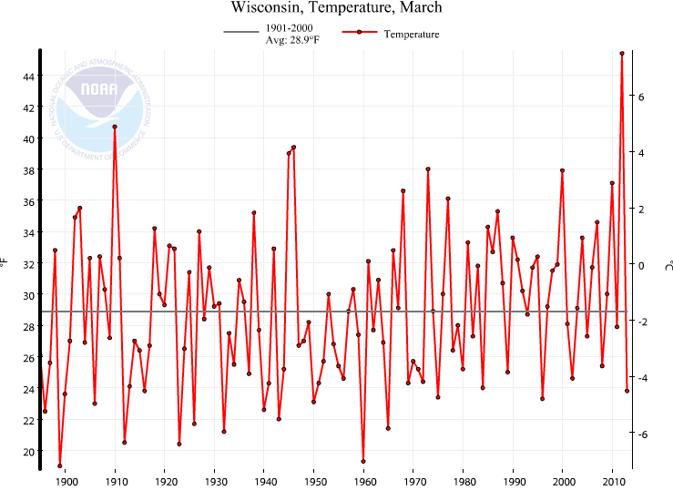 Sean's Weather Blog Data Analysis