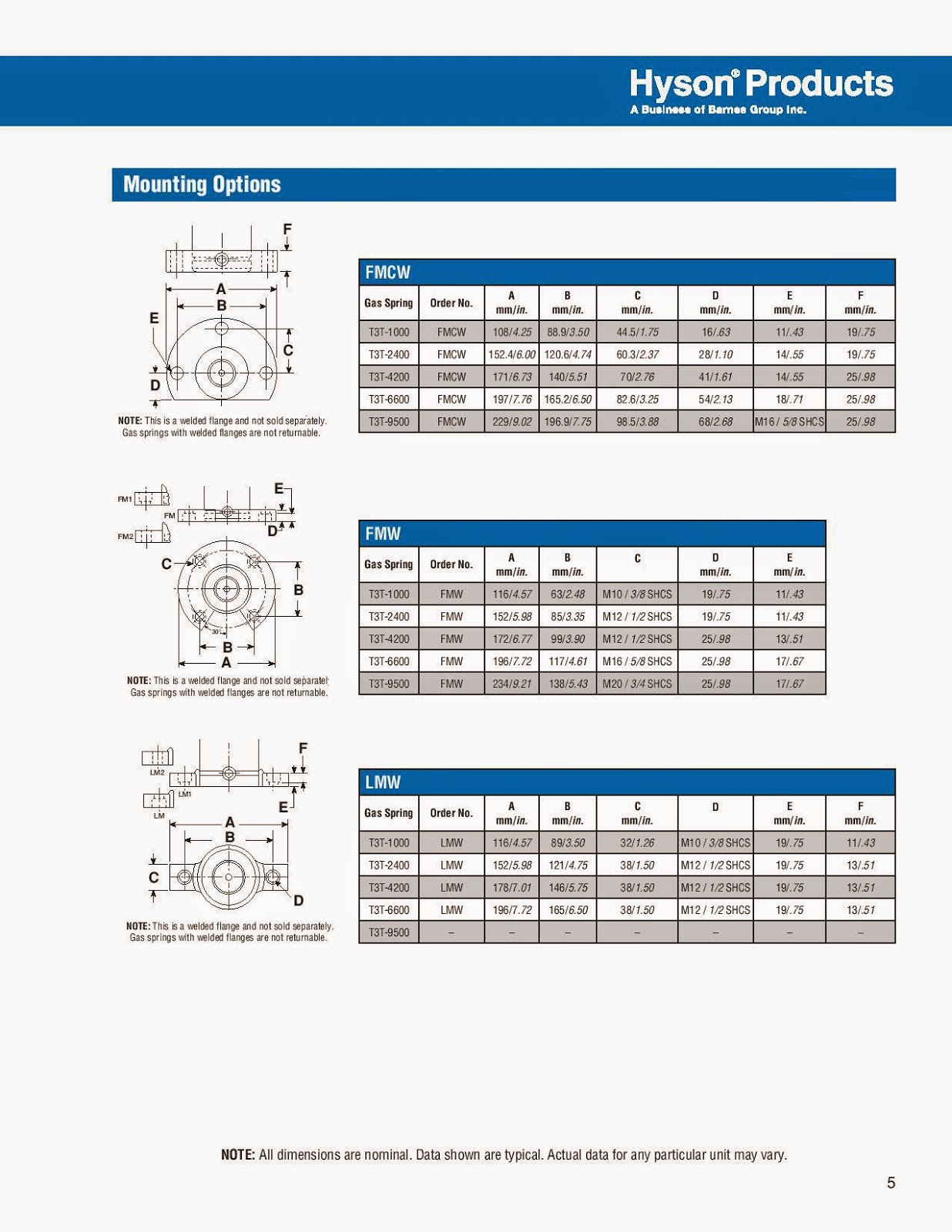 Hyson Gas Springs Distributor Perlengkapan Kantor