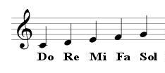 Ноты до ре ми фа соль ля си до картинки распечатать
