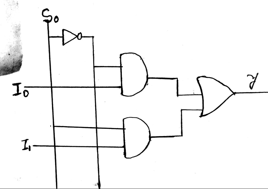 What is multiplexer(MUX)? & (21 MUX ,41 MUX ,81 MUX )...
