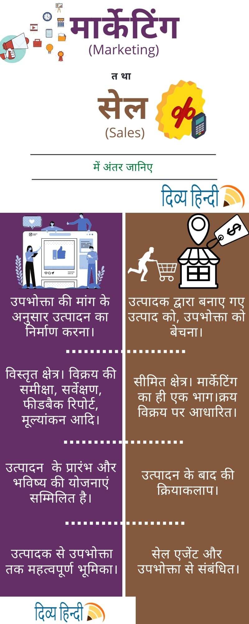 मार्केटिंग/marketing और सेल/sales में अंतर