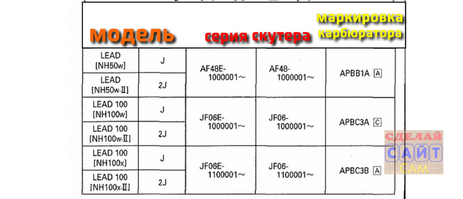 Про #Бердянск Инфо : Honda lead af48 (49.9cc) 50 кубовая, обслуживание ...