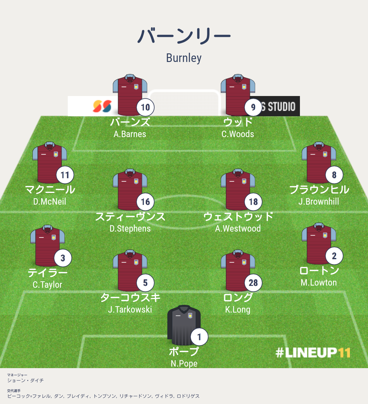 ジイェフ バーンリーvsチェルシー戦 プレミアリーグ第7節 結果詳細 海外サッカー情報ブログ