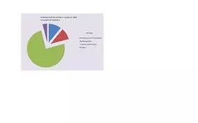 2 Metode Cara Menghitung Kurs Valuta Asing