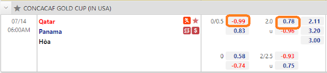 Kèo thơm Gold Cup 2021-Qatar vs Panama (06h, 14/7) Keo-Qatar-Panama-14-7