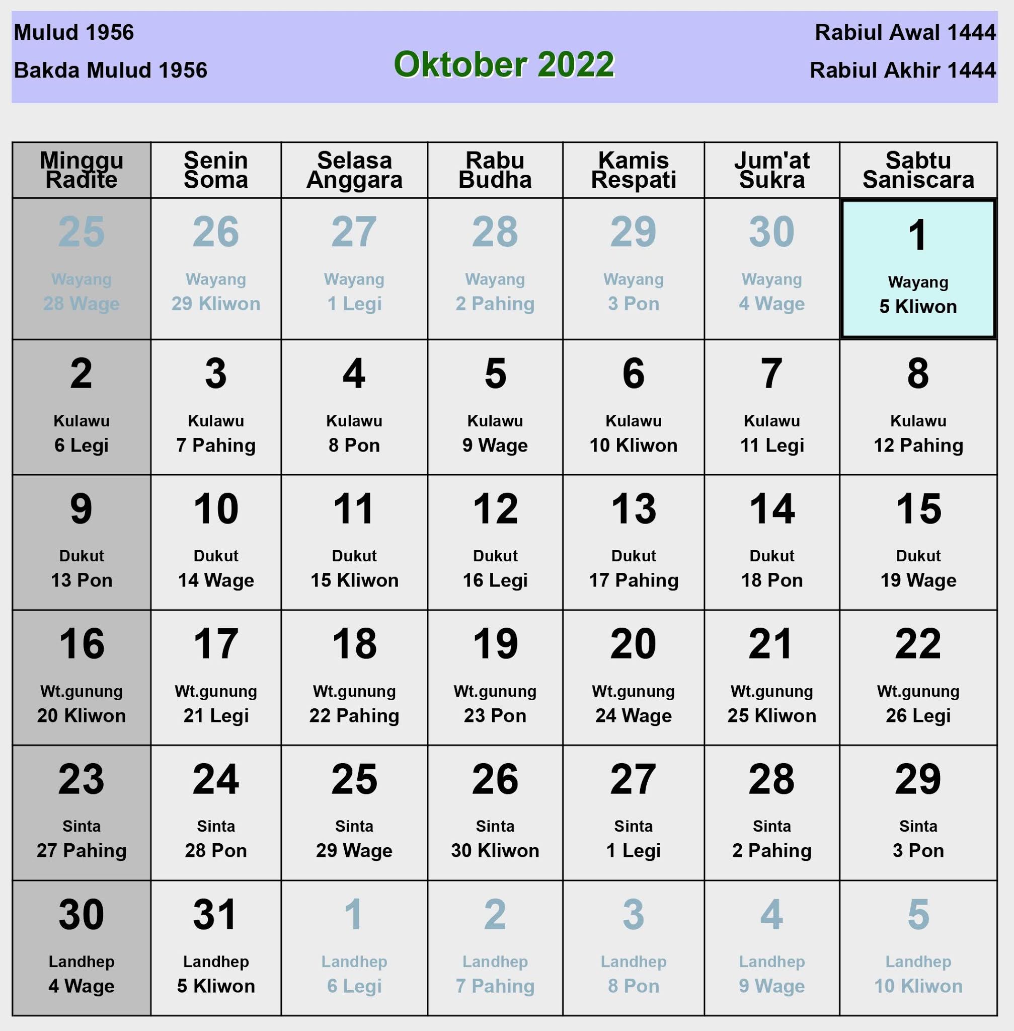 Kalender Jawa Oktober 2022 Lengkap Hari Baik And Buruk Enkosacom