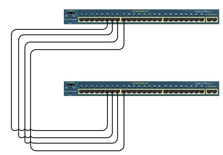 CISCO Networking Examples Creating an EtherChannel Between Two Switches