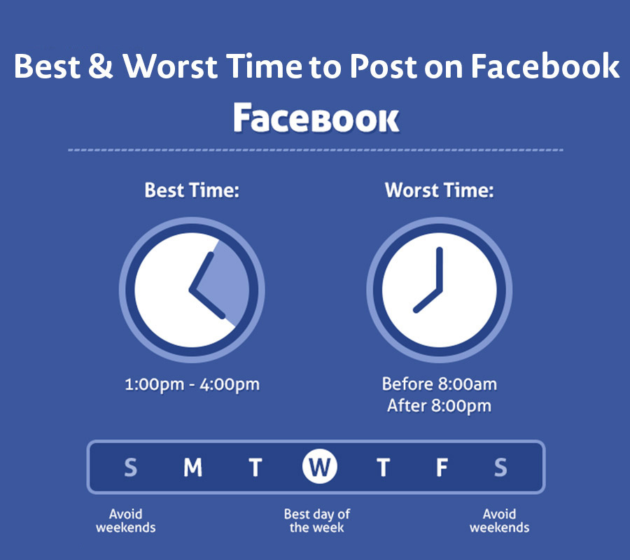 Время post. Best time. Post on Facebook. The best Post. Best time опр.