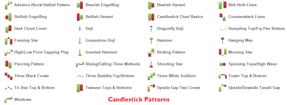 Japanese rice traders candlesticks