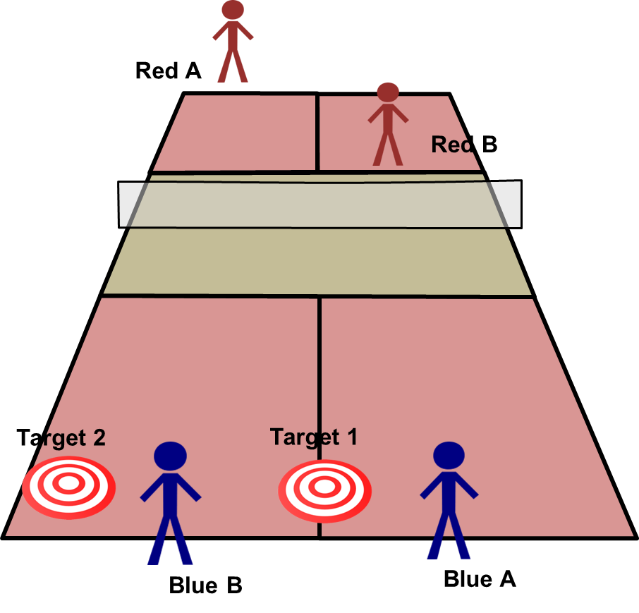 A Pickleball Life Targeting Where and Why The Return of Serve