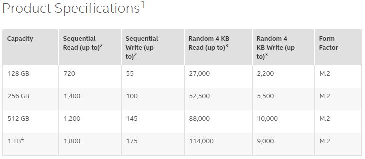 Intel DC P3100 SSD Series: Intel's PCIe-Based M.2 Form Factor SSD for Data Centers Intel M.2 NVMe DC P3100 SSD Series: Price, Controllers, And Everything Else You Need To Know