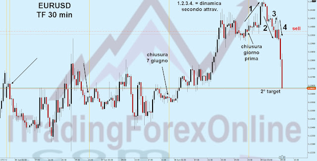 strategie joe ross funzionano strategie joe ross funzionano