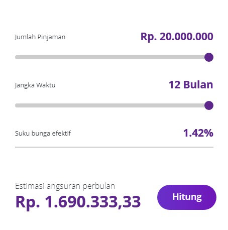 tabel pinjaman BRI Ceria