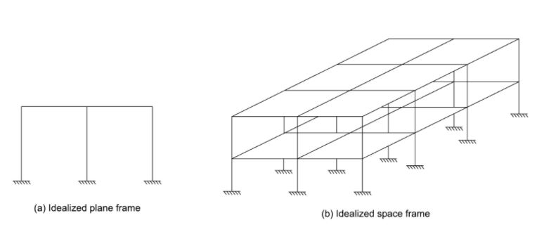 Idealized space and plane frame Idealized space and plane frame