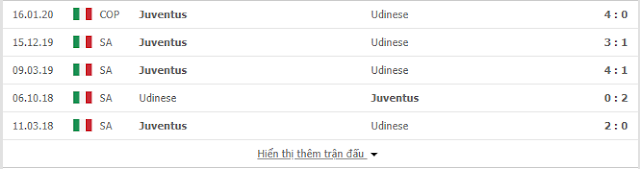 12BET Nhận định Udinese vs Juventus, 0h30 ngày 24/7- Serie A Juve2