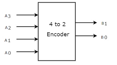 VHDL CodeS: VHDL Code and circuit Diagram For Full Adder