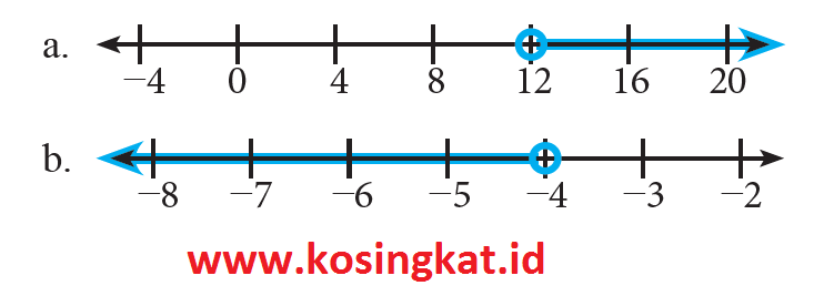 Kunci Jawaban Matematika Kelas 7 Halaman 280 282 Ayo Kita Berlatih 4 3 Kosingkat