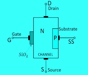 MOSFET