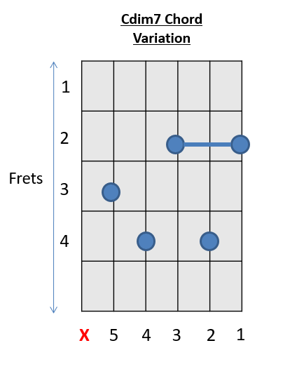 How To Play Guitar Chords C Chord Guitar 28 Easy Chords Variations