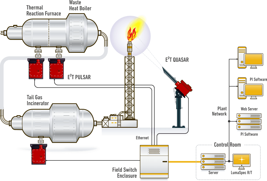 Flare Ignition System Schematic