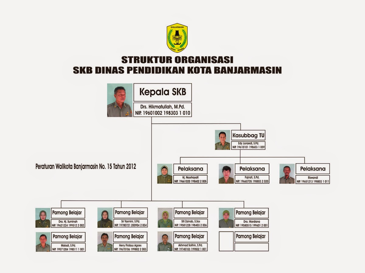 struktur organisasi Sanggar Kegiatan Belajar UPTD Kota Banjarmasin